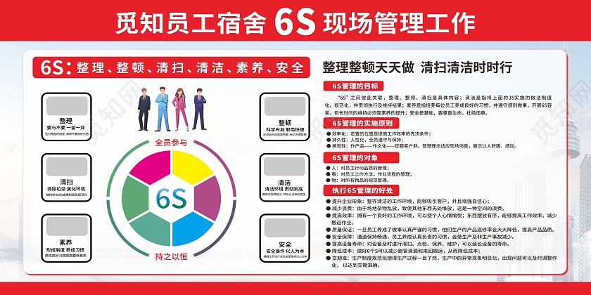 红色简约宿舍工会6s现场管理展板背景仓库6s管理展板