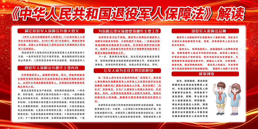 红色简约时尚大气退役军人保障展板退役军人保障法