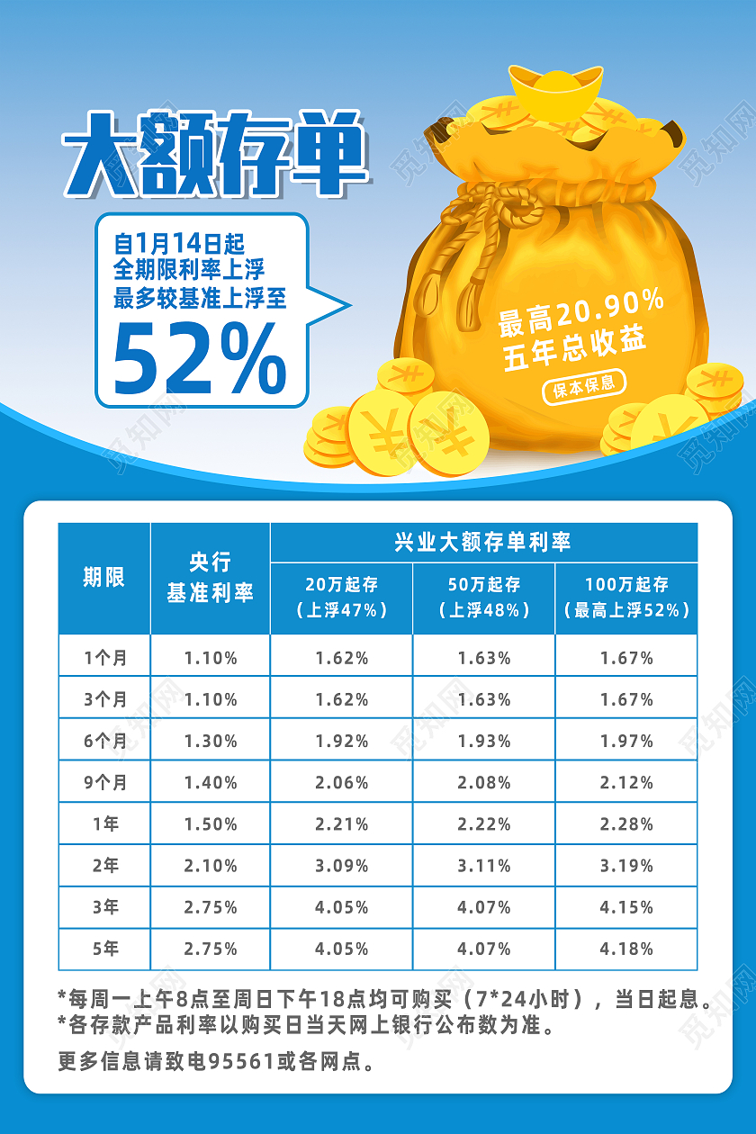 蓝色简约大额存单理财金融兴业银行海报