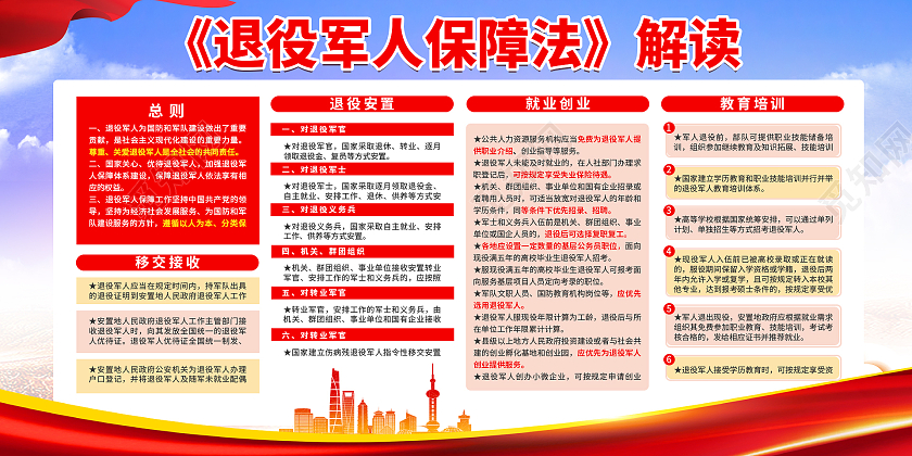 红色简约时尚大气军人保障展板退役军人保障法