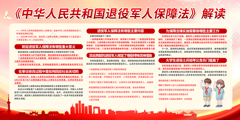 红色简约时尚大气军人保障展板退役军人保障法