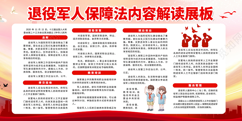 红色简约时尚大气军人保障展板退役军人保障法