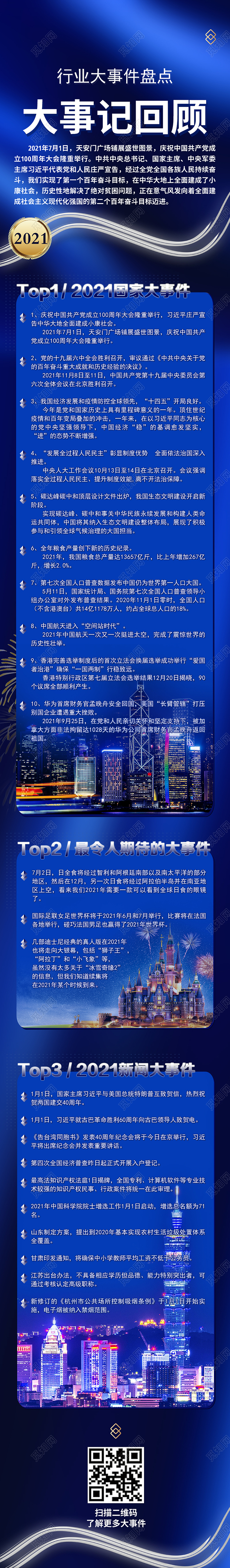 蓝色简约大事记回顾2021行业大事件盘点长图