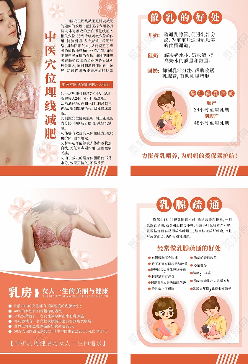橙色乳腺保养护理四套图催乳的好处及乳腺疏通海报胸部护理