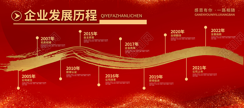 红色高端企业发展历程文化墙