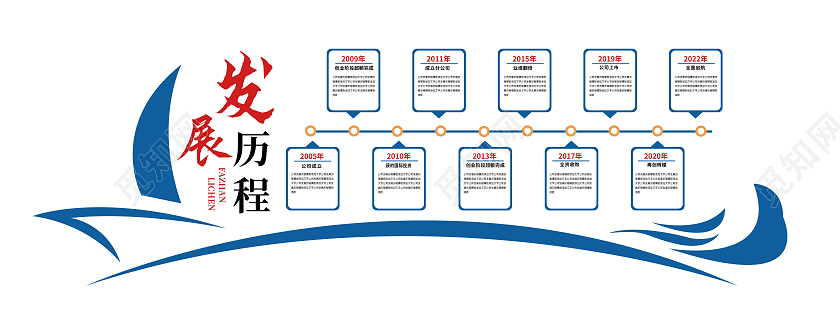 蓝色简约企业发展历程文化墙