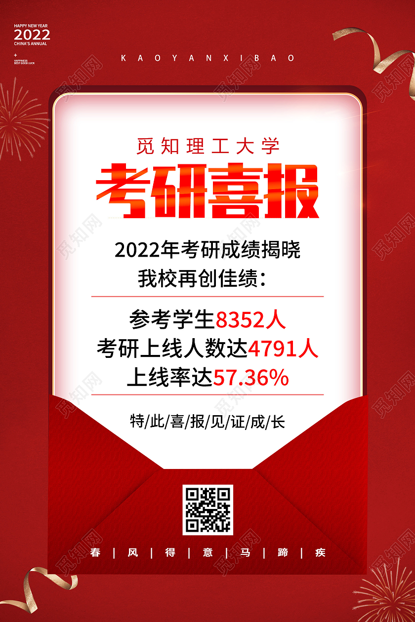 红色简约理工大学考研喜报成绩宣传海报考研喜报海报