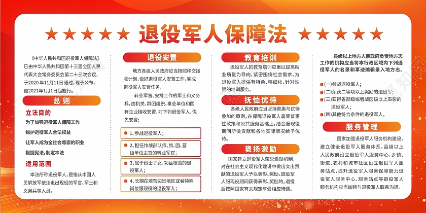 红色退役军人保障法展板宣传栏退役安置服务管理抚恤优待