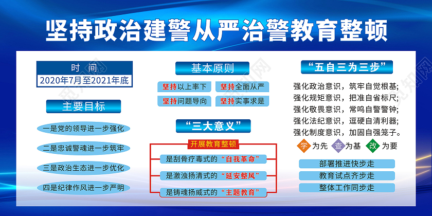 蓝色庄重简约政治建警展板教育整顿
