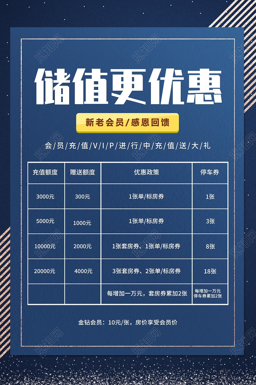 蓝色商务储值更优惠会员权益活动海报