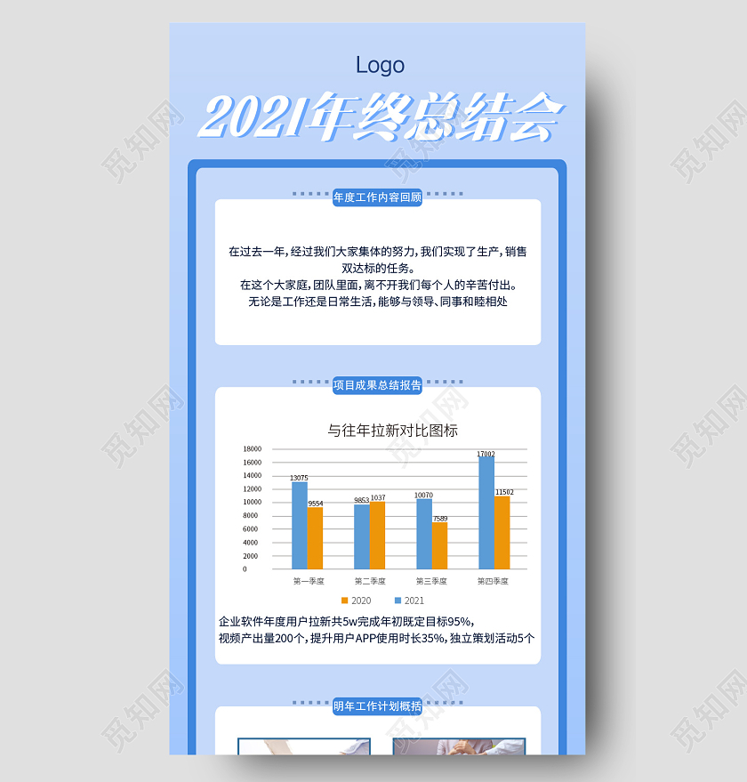 蓝色简约大气2021年终总结会手机长图年终总结工作总结