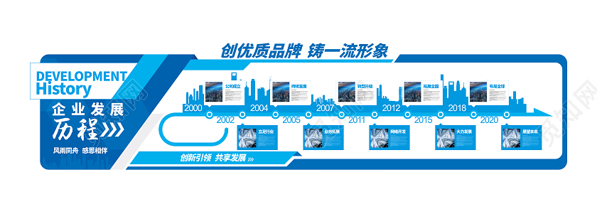 蓝色创意大气城市企业文化企业发展历程文化墙