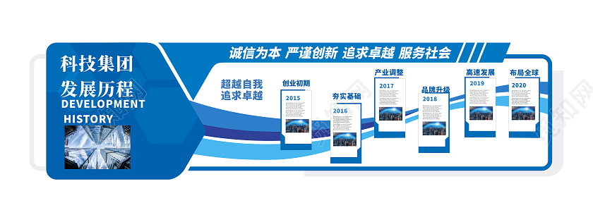 大气蓝色城市企业文化集团企业发展历程文化墙