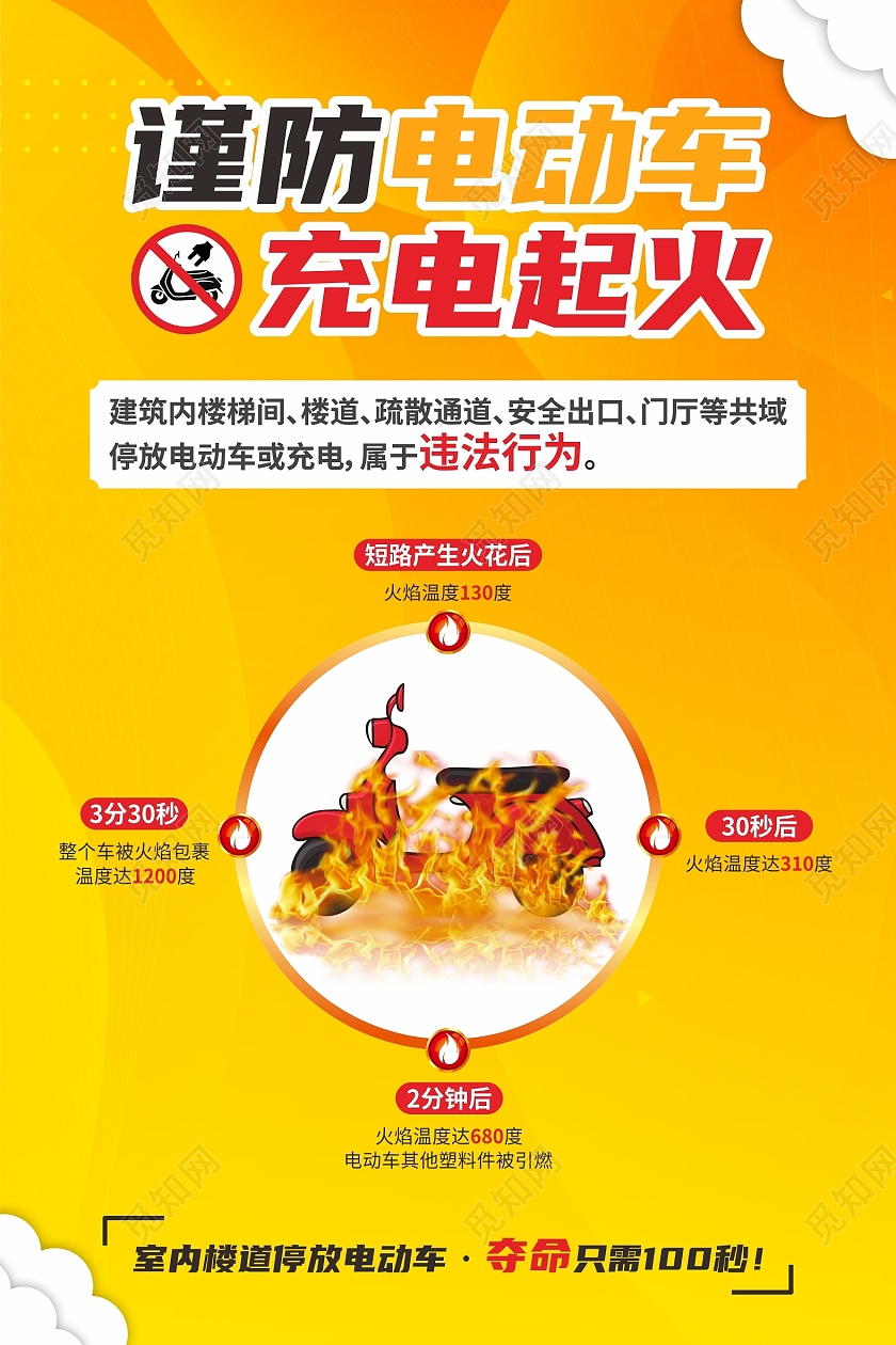 谨防电动车充电起火橙黄色消防安全海报宣传单