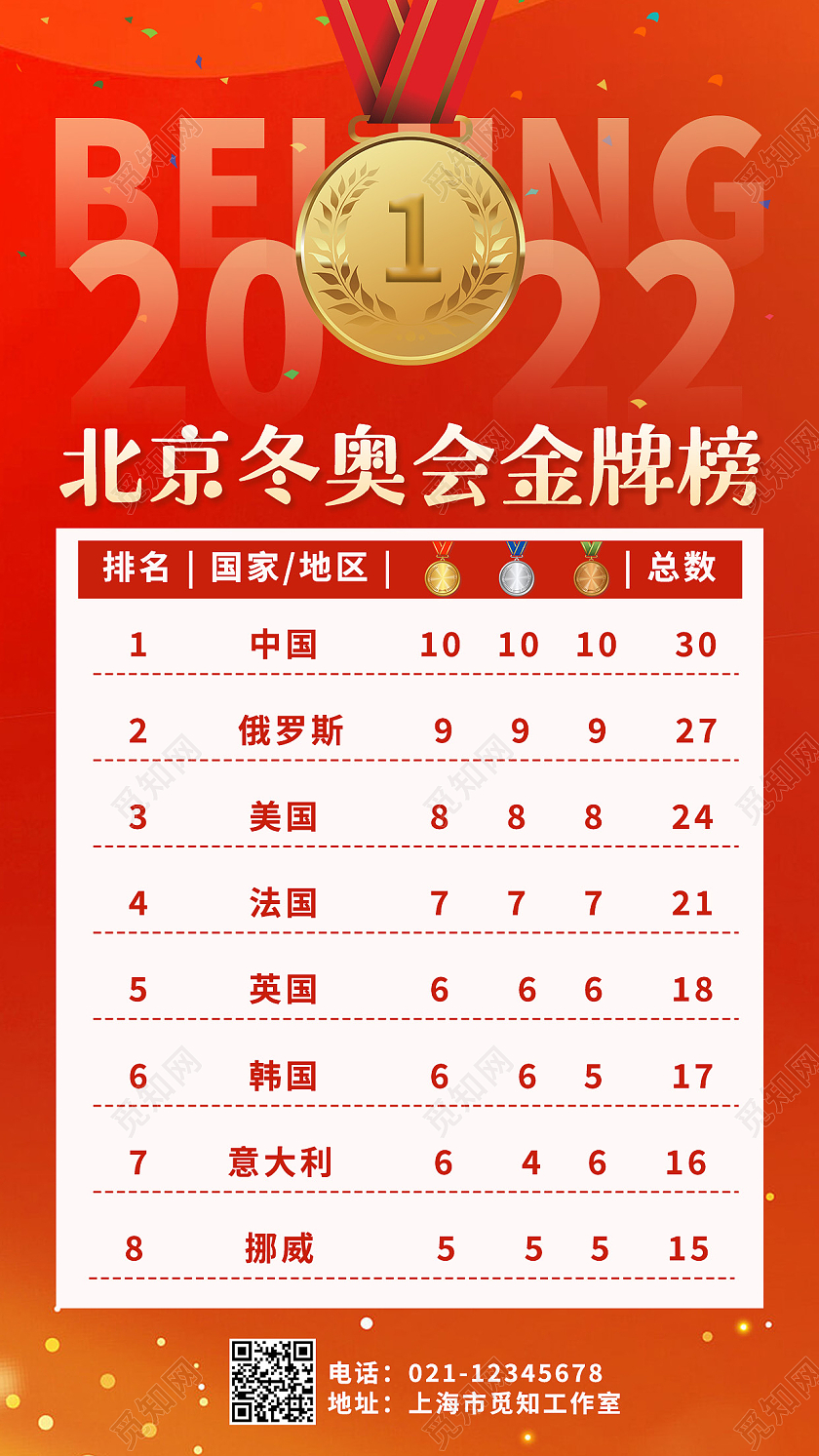 橙色简约北京冬奥会金牌榜冬奥会奖牌榜手机文案海报