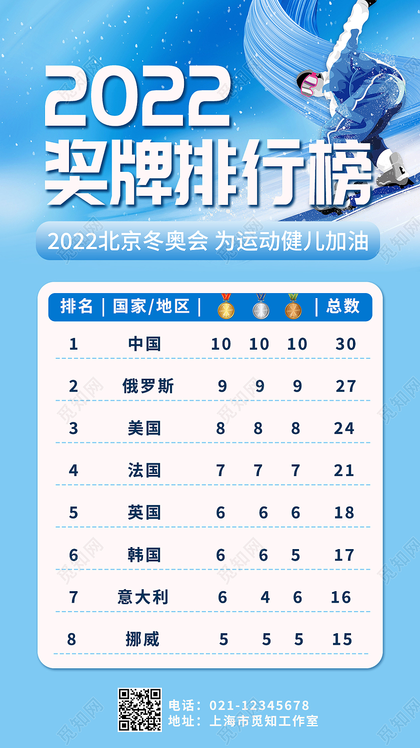 蓝色简约2022奖牌排行榜冬奥会奖牌榜手机文案海报