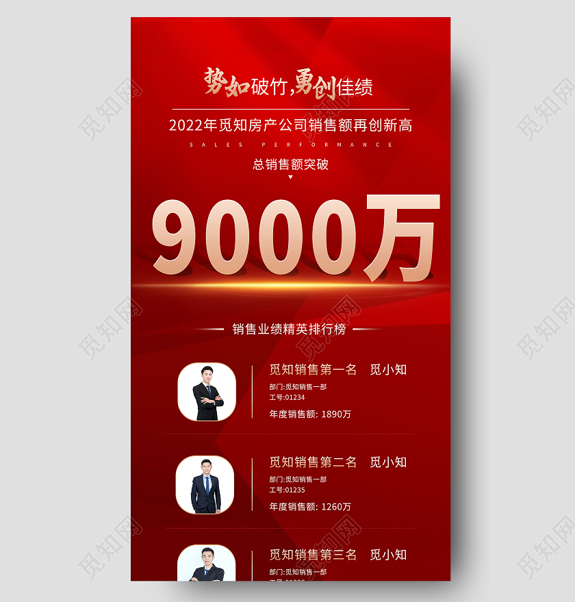 红色大气势如破竹勇创佳绩销售额活动UI手机长图房地产行业房地产行业销售业绩排行榜红色手机海报