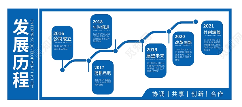 蓝色企业发展历程文化墙2022