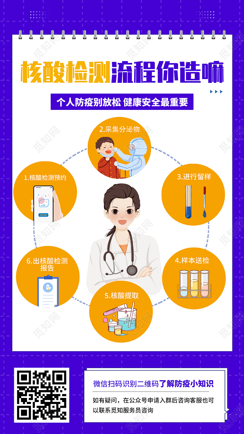 蓝色插画核酸检测流程你造嘛UI手机海报核酸检测采样过程