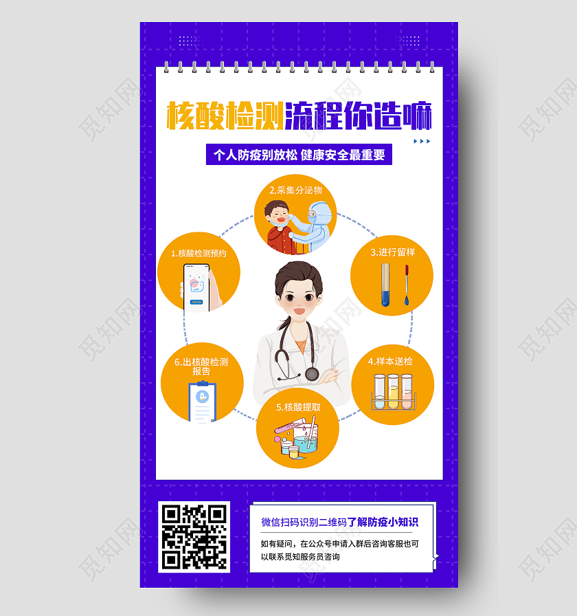 蓝色插画核酸检测流程你造嘛UI手机海报核酸检测采样过程