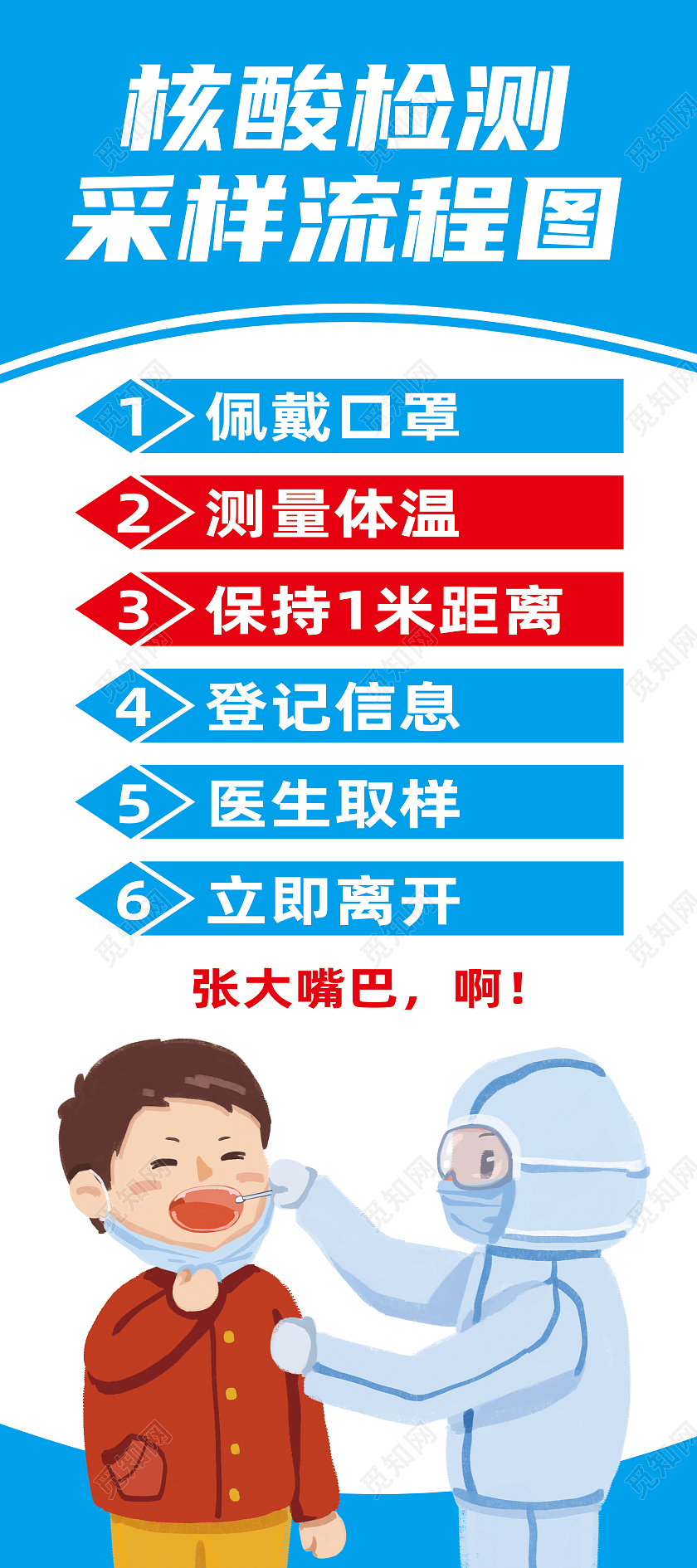 蓝色卡通核酸检测采样过程展架易拉宝