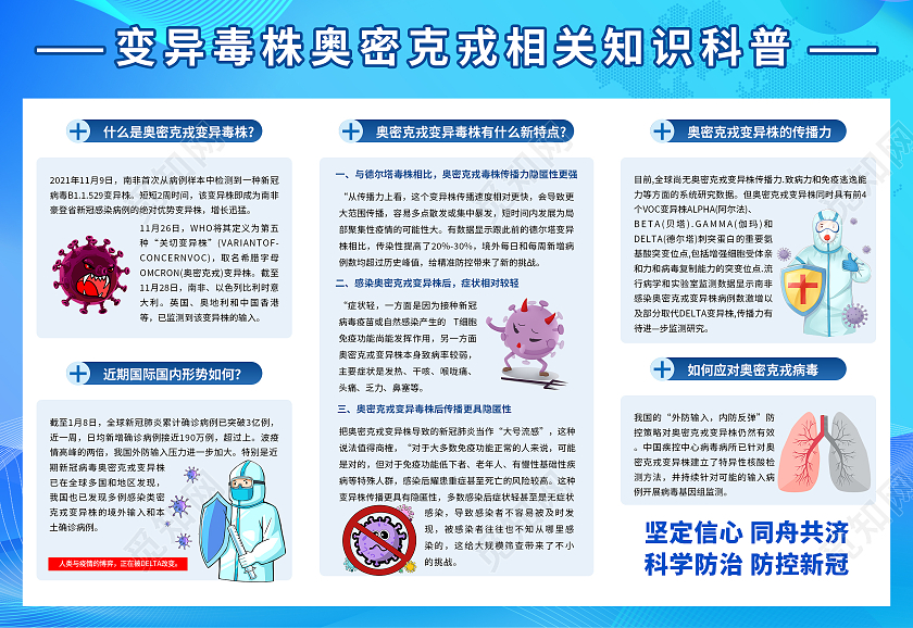 蓝色科技医学奥密克戎病毒防控指南防疫三折页