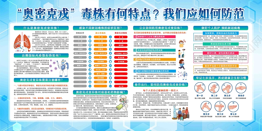 蓝色风格春节出行如何防范奥密克戎毒株宣传展板