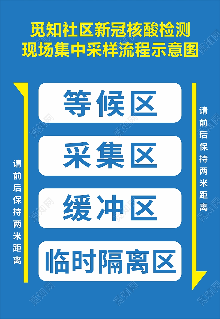 蓝色简约新冠核酸检测蓝色简约新冠核酸检测采样流程海报背景核酸检测采样过程
