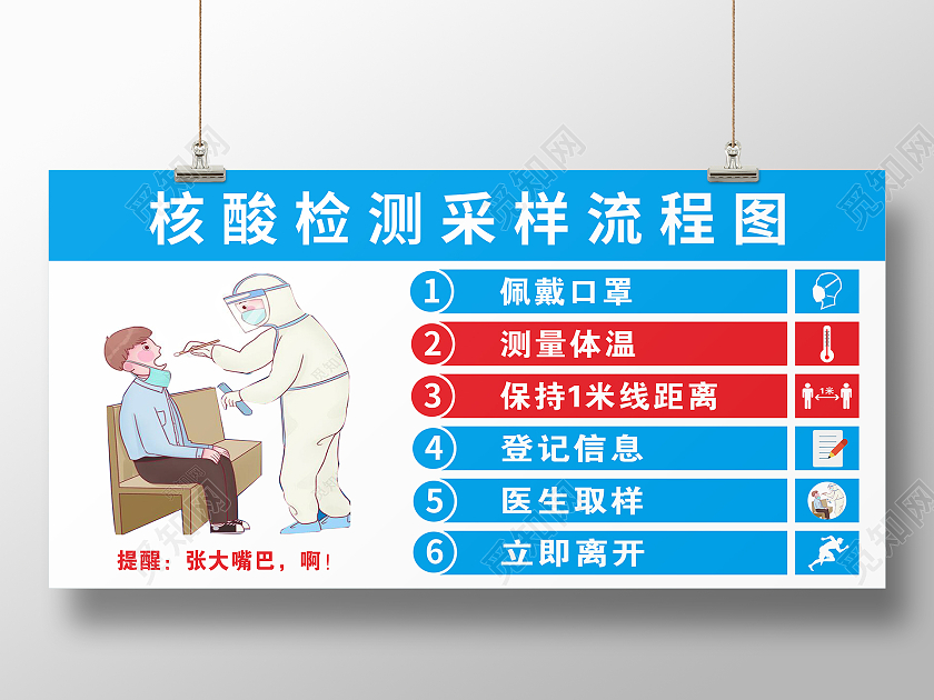 蓝色简约核酸检测采样流程展板背景核酸检测采样过程