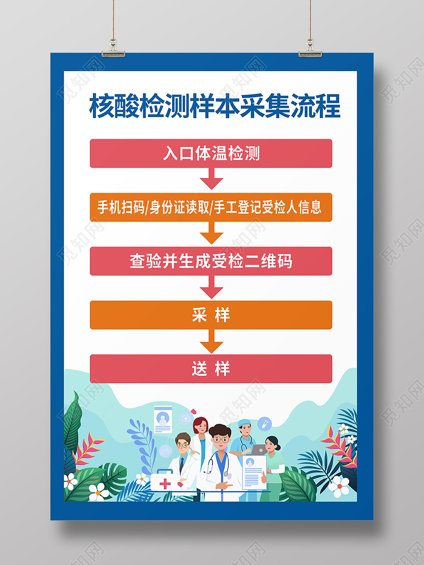蓝色简约新冠核酸检测采样流程海报背景核酸检测采样过程