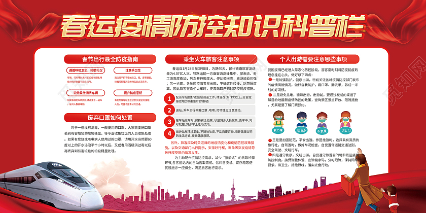红色简约风春运疫情防控知识科普栏展板春运防疫展板