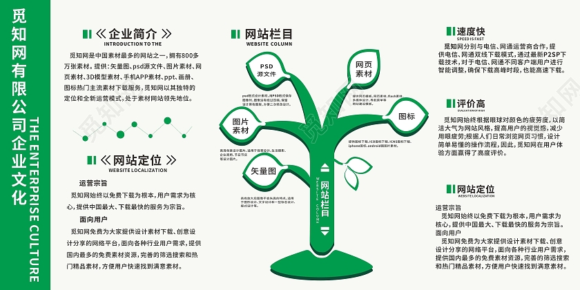绿色简约大气企业文化企业宣传宣传展板宣传栏餐饮招聘宣传单