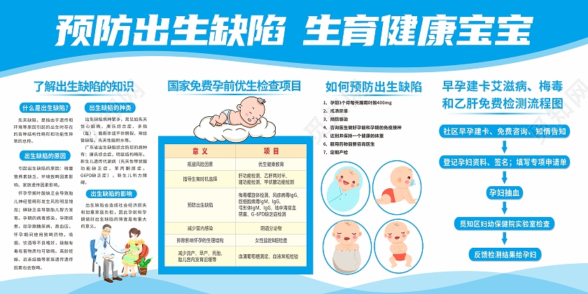 蓝色简约预防出生缺陷生育展板背景出生缺陷展板