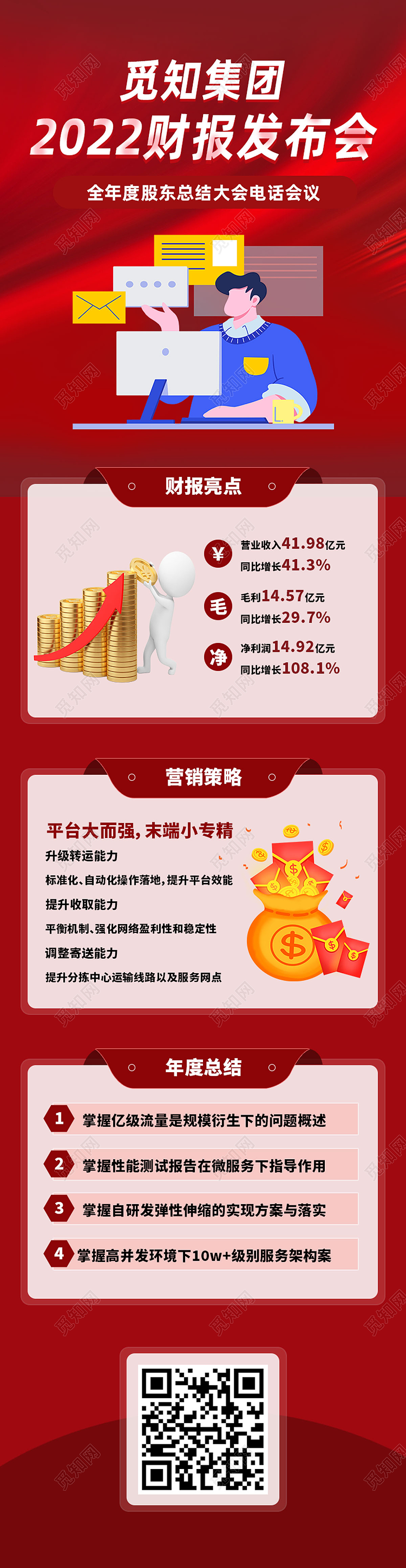 红色简约2022财报发布会年终总结网页时尚红色报表长图