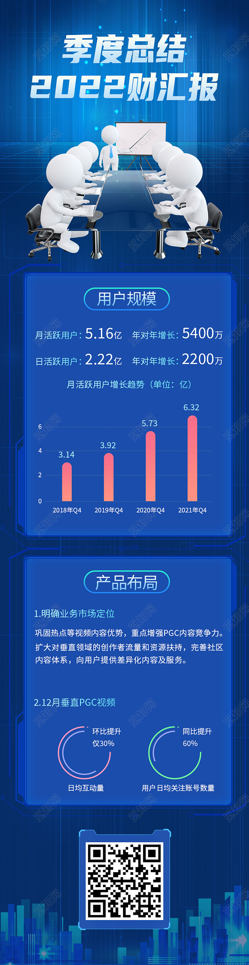 蓝色简约财报季度总结财务总结科技感长图