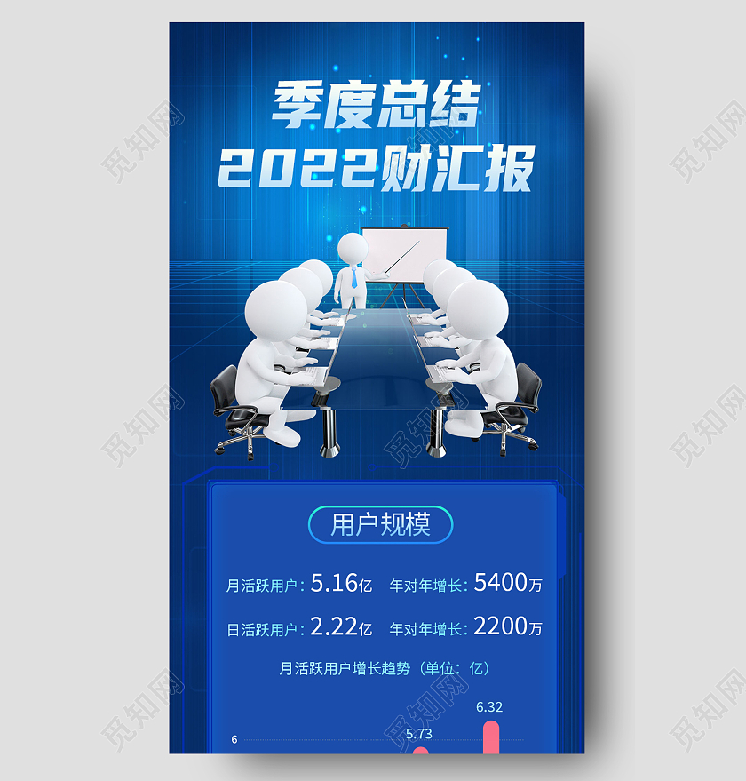 蓝色简约财报季度总结财务总结科技感长图