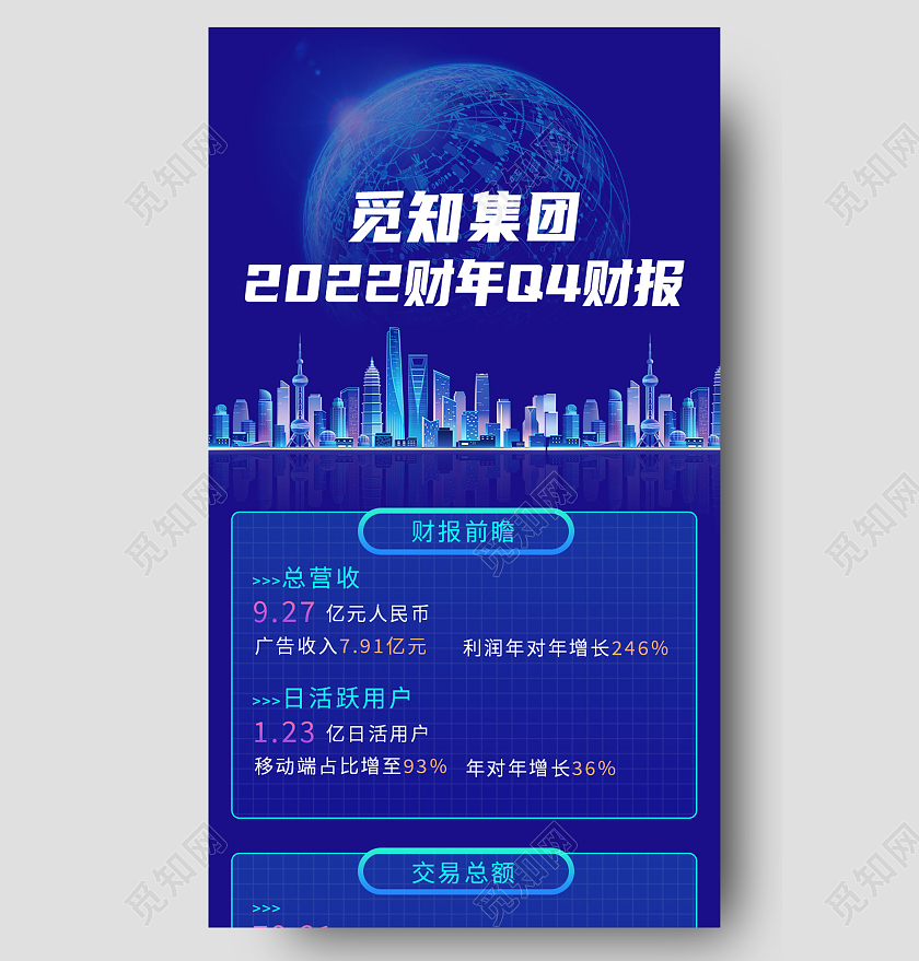 蓝色简约2022财年财报总结财务总结季度总结长图科技感长图