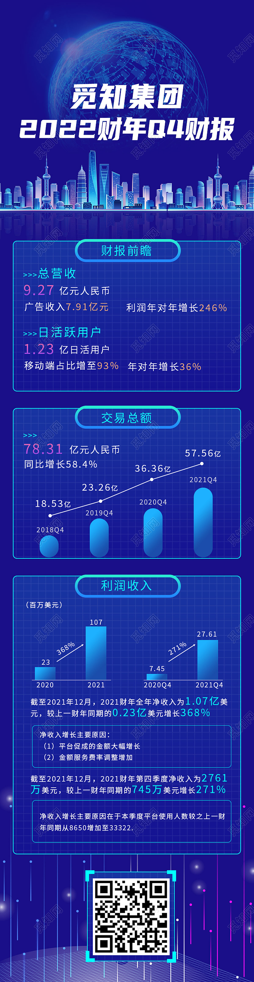 蓝色简约2022财年财报总结财务总结季度总结长图科技感长图