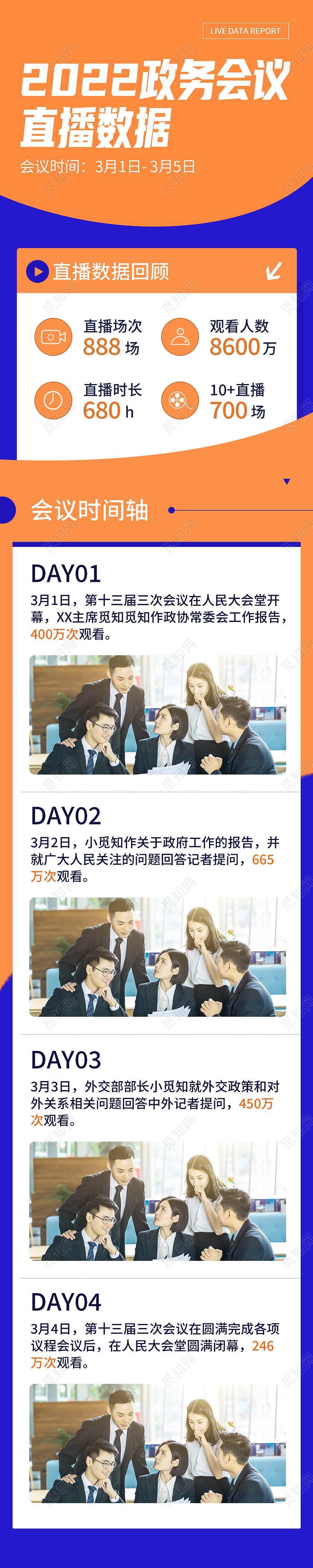 黄色简约2022趋势政务会议直播数据直播长图