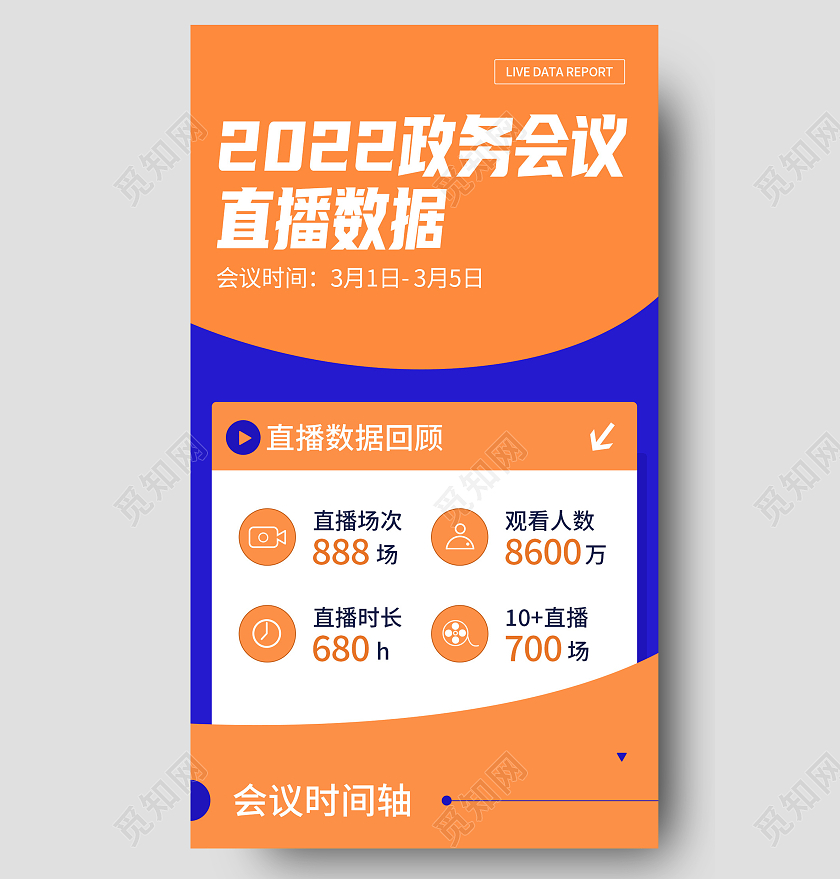 黄色简约2022趋势政务会议直播数据直播长图