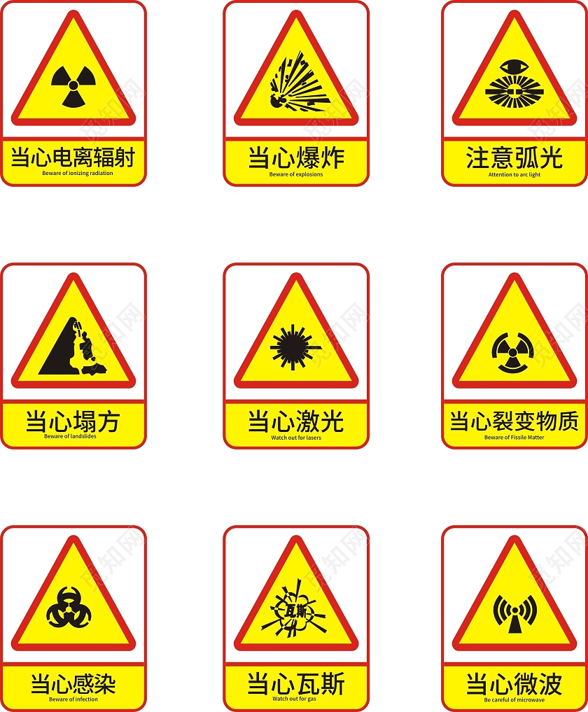 黄色简约大气安全导视警示牌标识牌样式当心爆炸