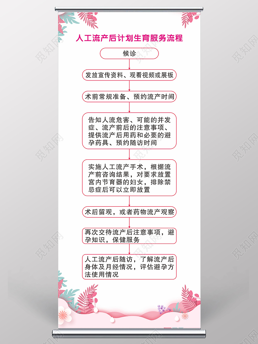 粉色温馨卡通人流计划生育服务流程展架易拉宝人工流产
