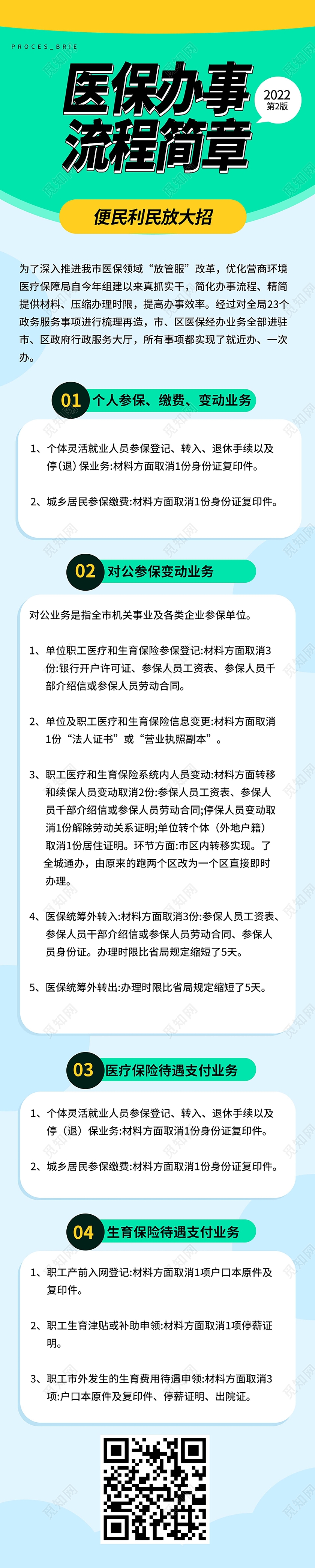 浅绿色图形化简洁医保办事流程简章流程长图设计
