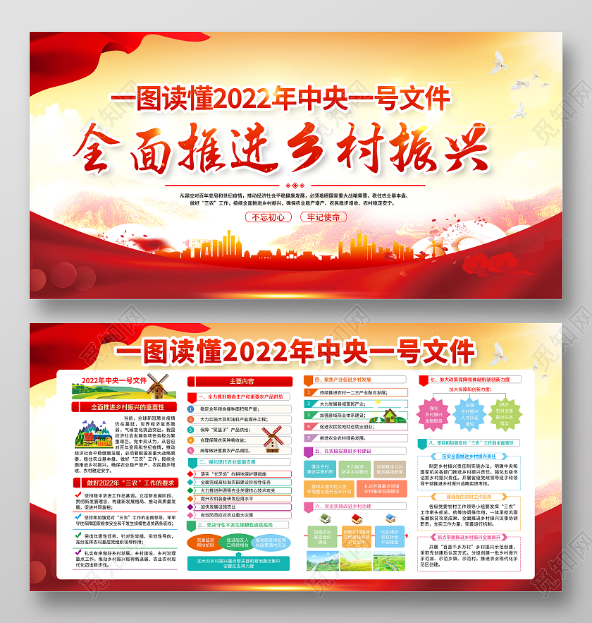 黄色一图读懂2022年中央一号文件乡村振兴宣传栏党建党政党课2022中央一号文件