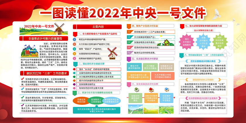 黄色一图读懂2022年中央一号文件乡村振兴宣传栏党建党政党课2022中央一号文件