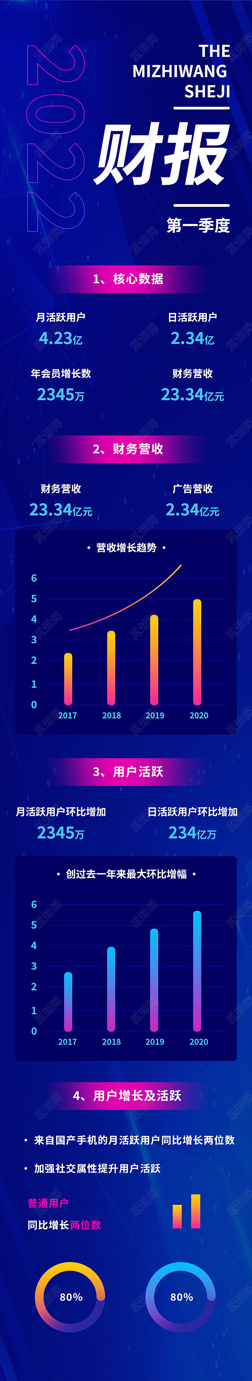 第一季度财报科技感长图流程手机长图模板流程长图