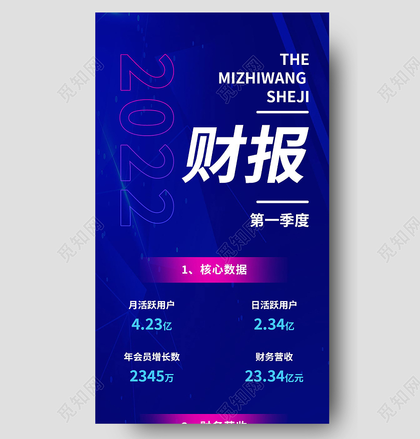 第一季度财报科技感长图流程手机长图模板流程长图