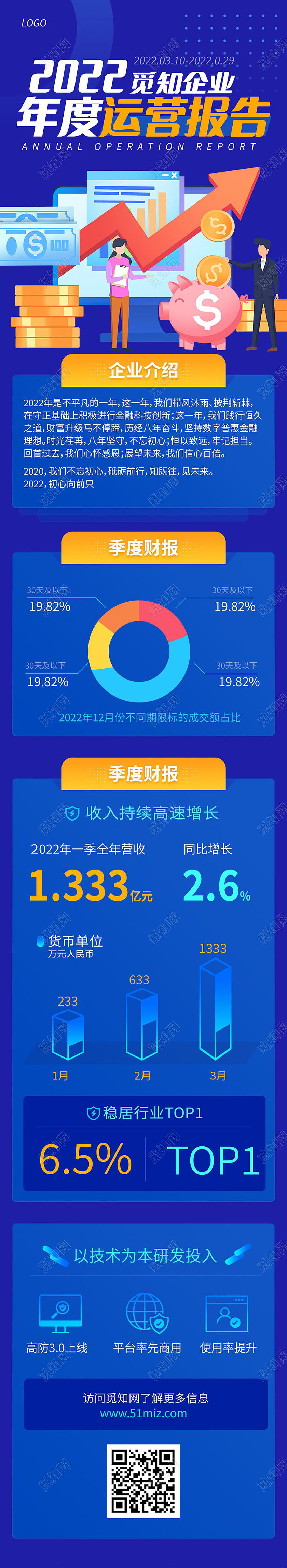 2022年度运营报告科技感长图流程手机长图模板流程长图