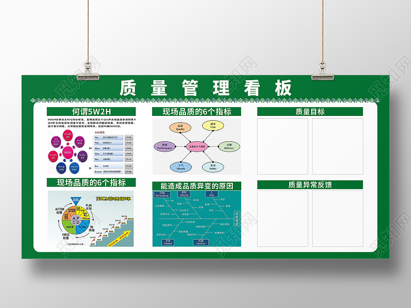 绿色边框看板展板宣传栏质量管理看板