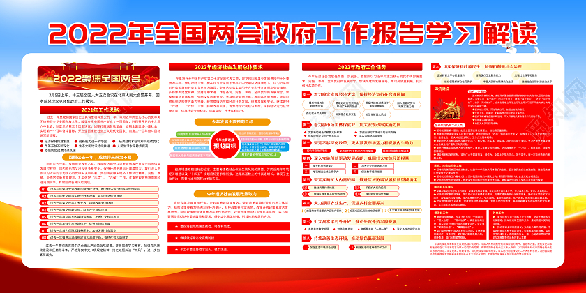 蓝色风格2022全国两会学习解读政府工作报告展板2022年全国两会宣传栏